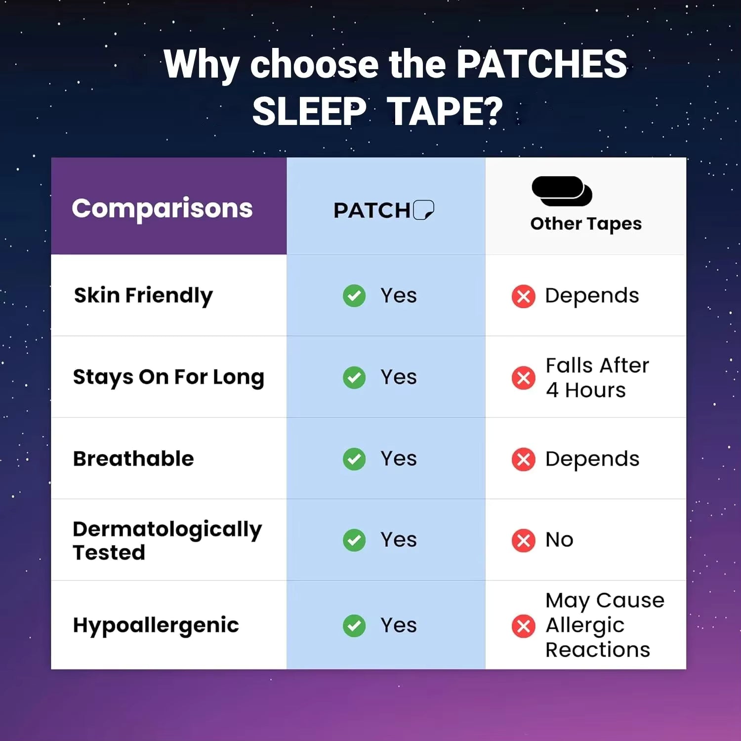 Sleeping Mouth Tape - 30PCS